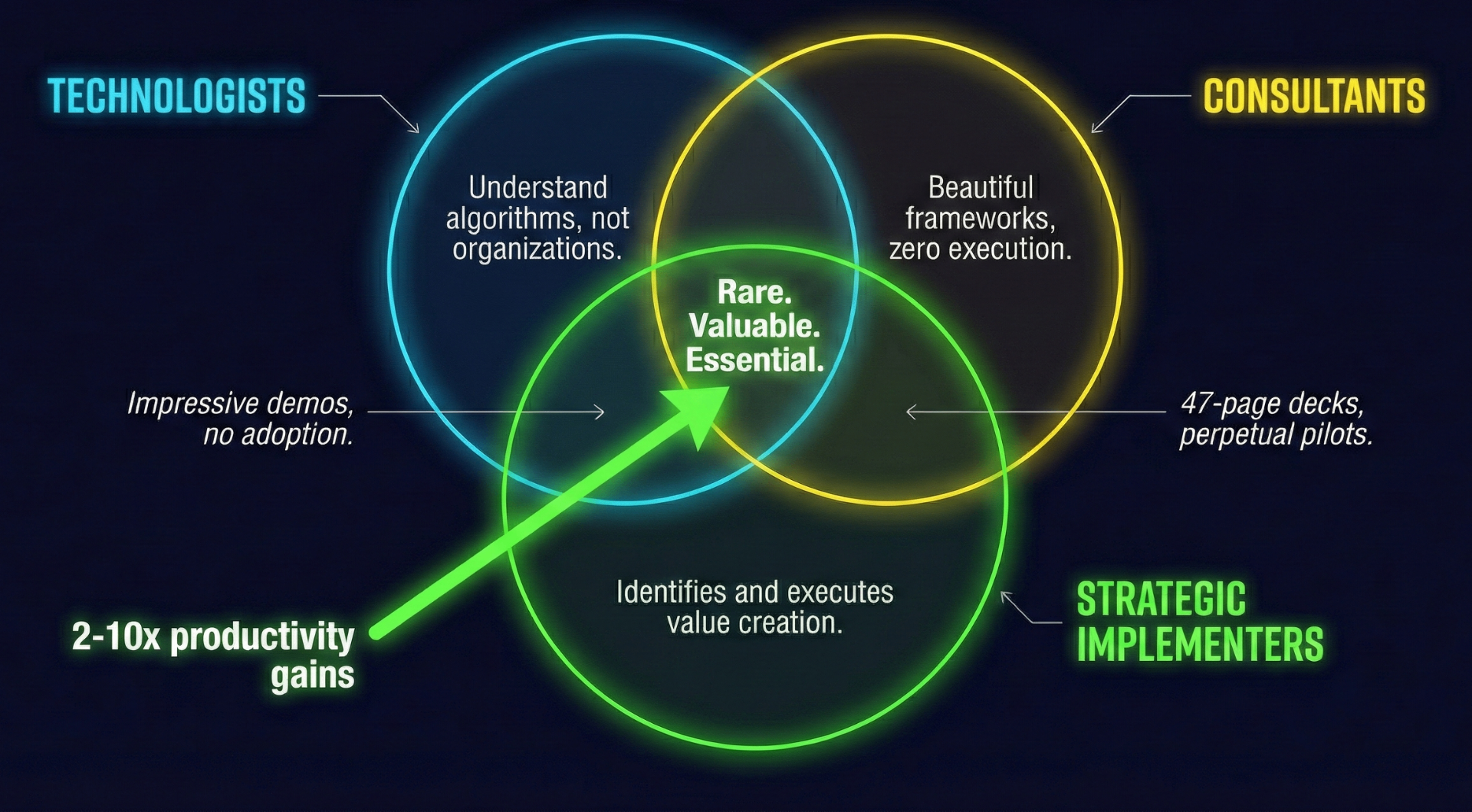 Stop Chasing Tools. Start Producing. — AI Acceleration | Fresh Workflow